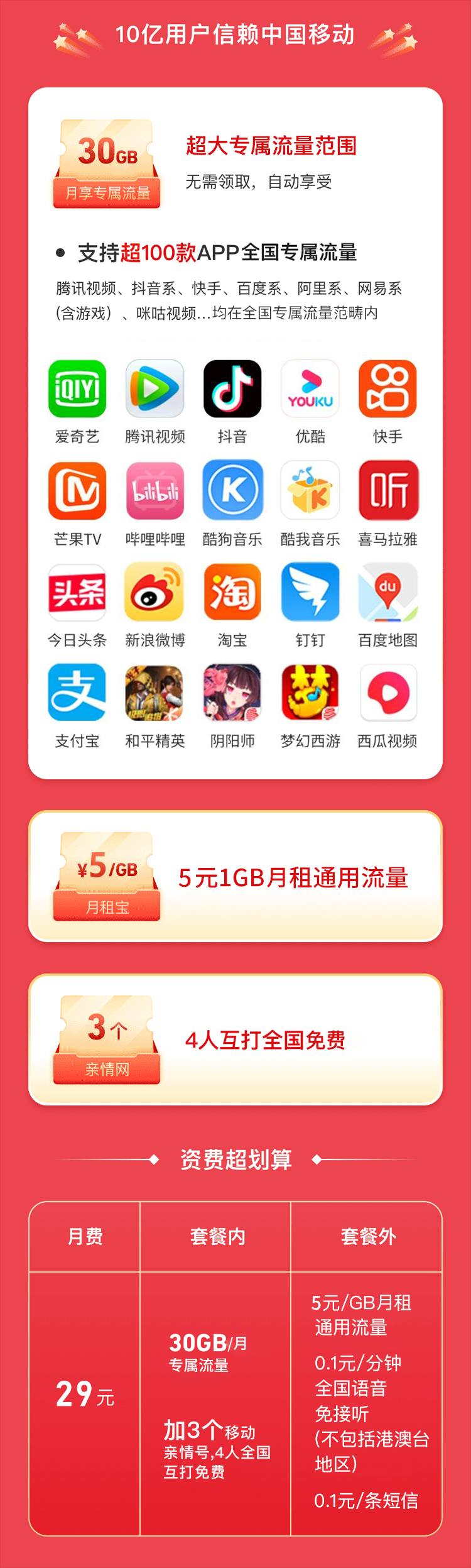 套餐详细
